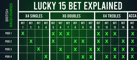 Lucky 15 Calculator – Quickly Work Out Your Bet Winnings